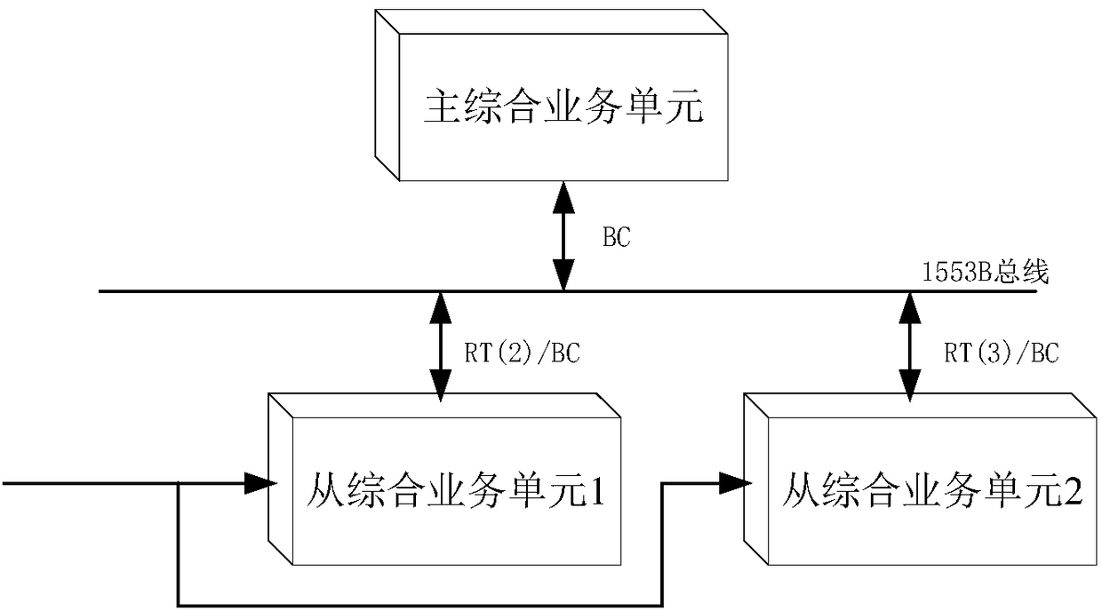 Reconfigurable satellite integrated electronic system