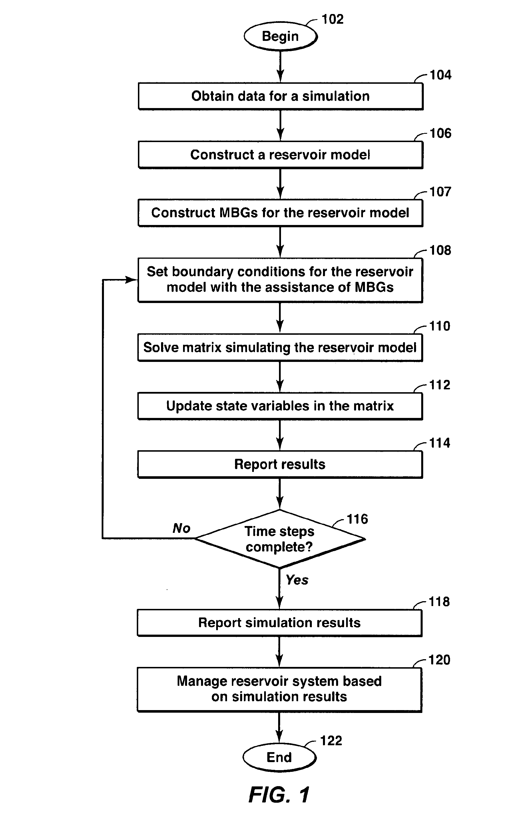 Modeling And Management of Reservoir Systems With Material Balance Groups