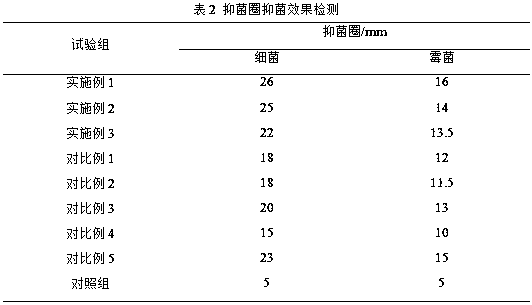 Giant salamander feed and preparation method thereof