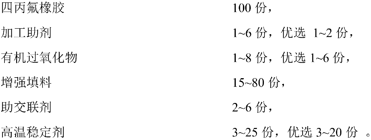 Tetrapropyl fluoro elastomer composition capable of resisting high-temperature water environment and preparation method of tetrapropyl fluoro elastomer composition