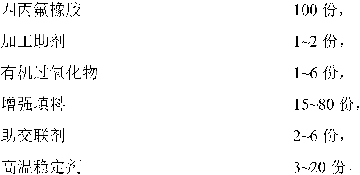 Tetrapropyl fluoro elastomer composition capable of resisting high-temperature water environment and preparation method of tetrapropyl fluoro elastomer composition