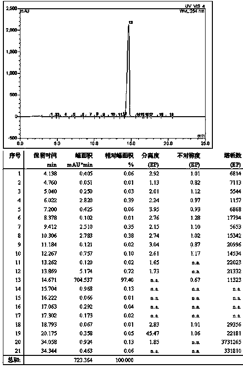 Preparation method of liraglutide