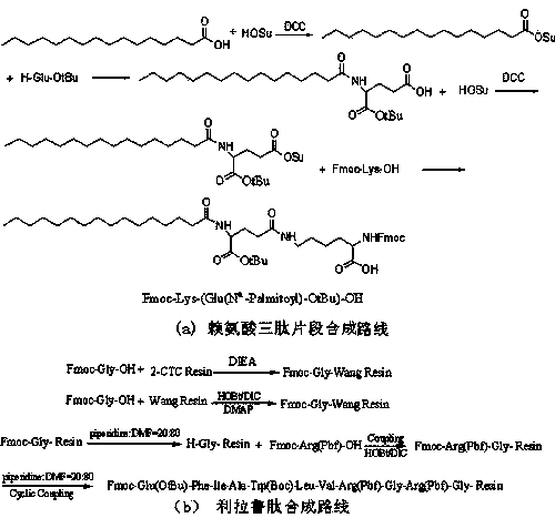 Preparation method of liraglutide