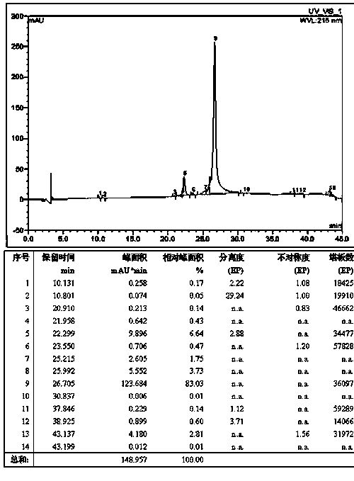 Preparation method of liraglutide