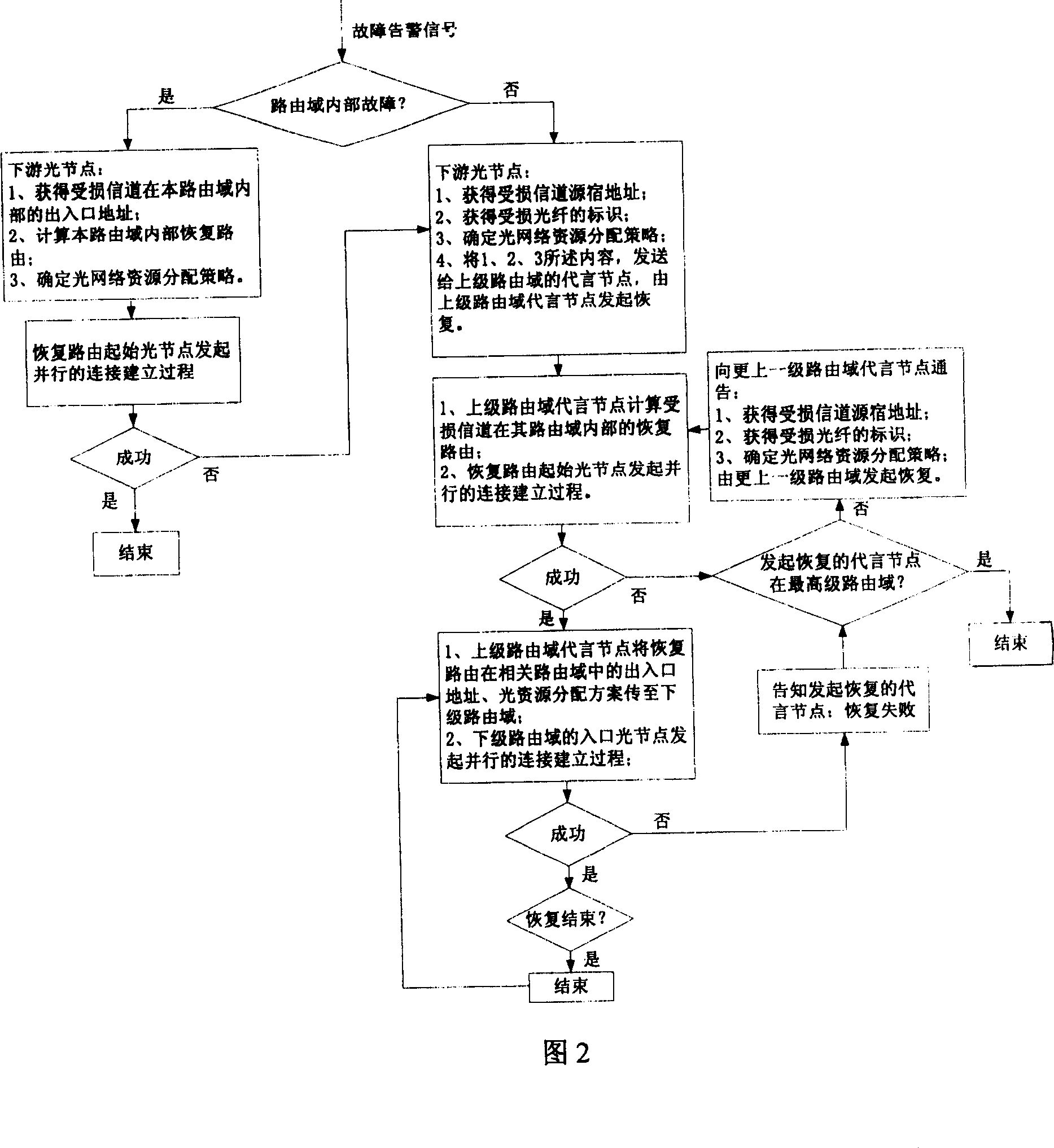 Method for enhancing survivability of automatic exchange optical network