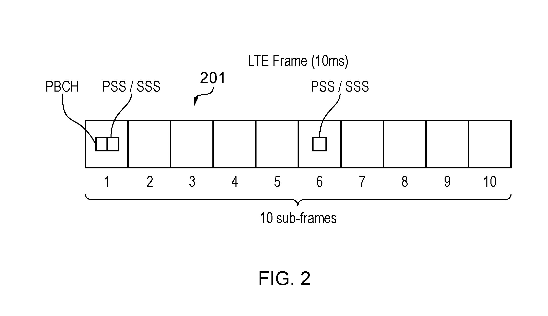 Deriving an indication of a communications parameter using reference symbols