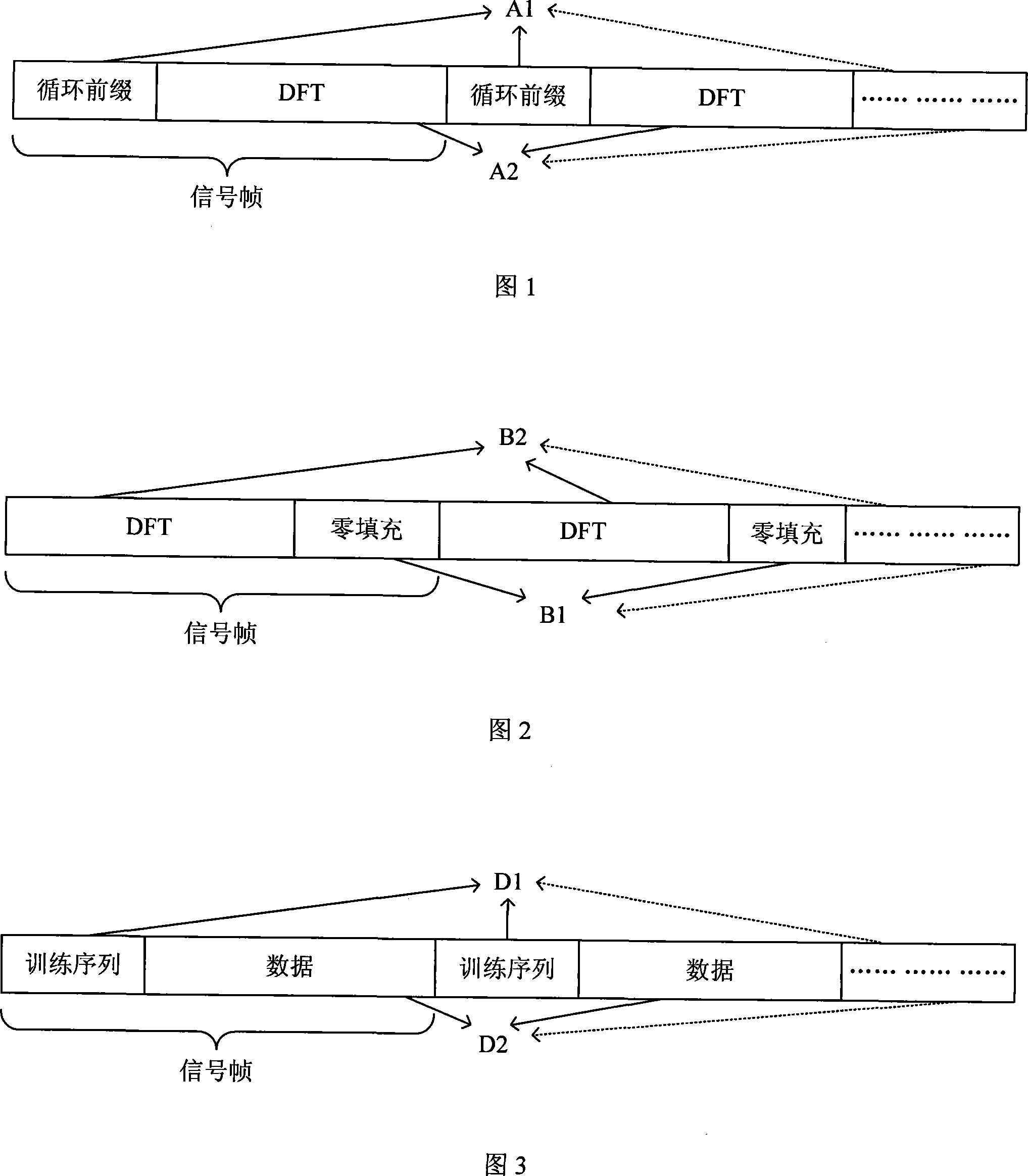 A channel estimation method for transmit diversity system