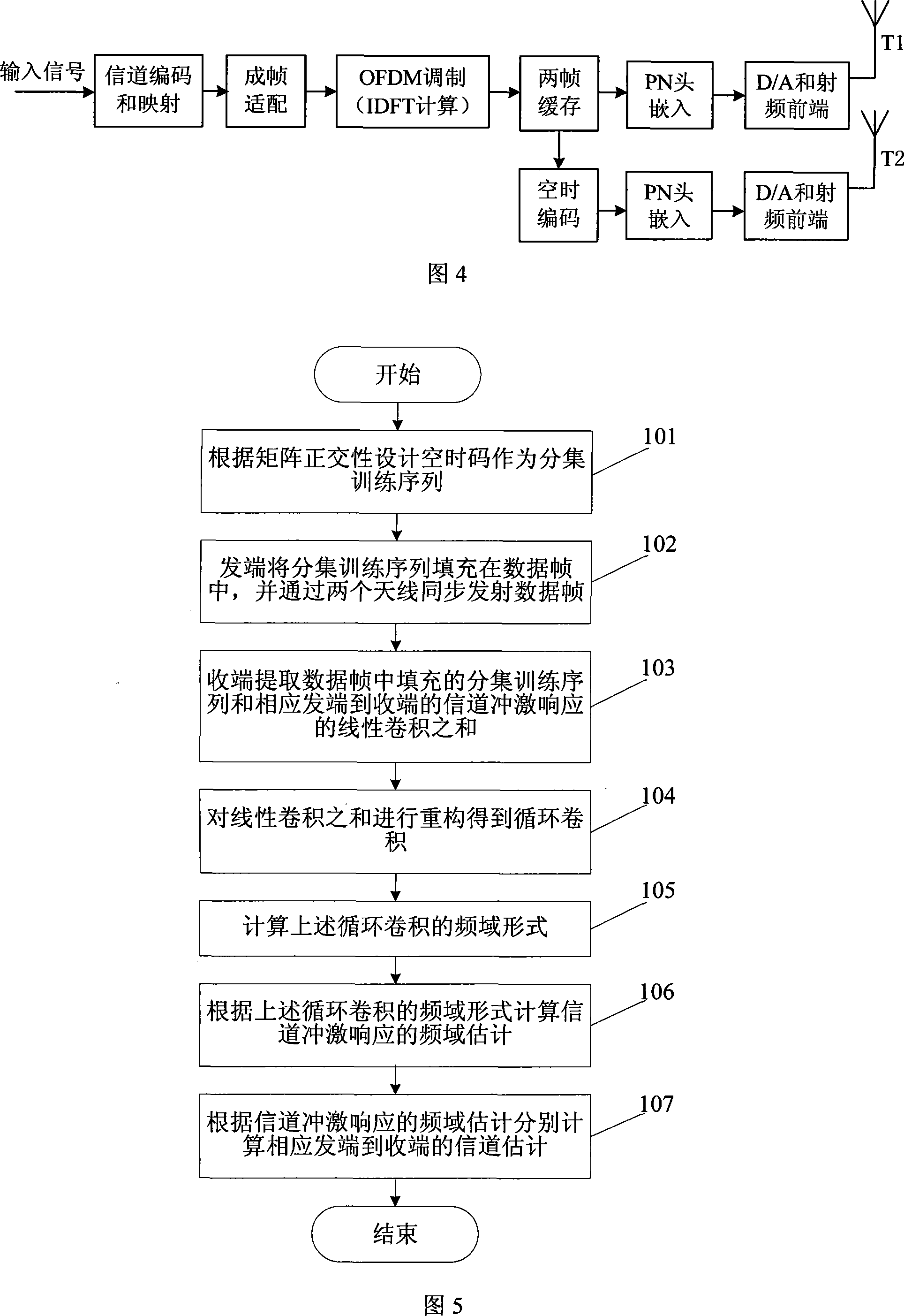 A channel estimation method for transmit diversity system