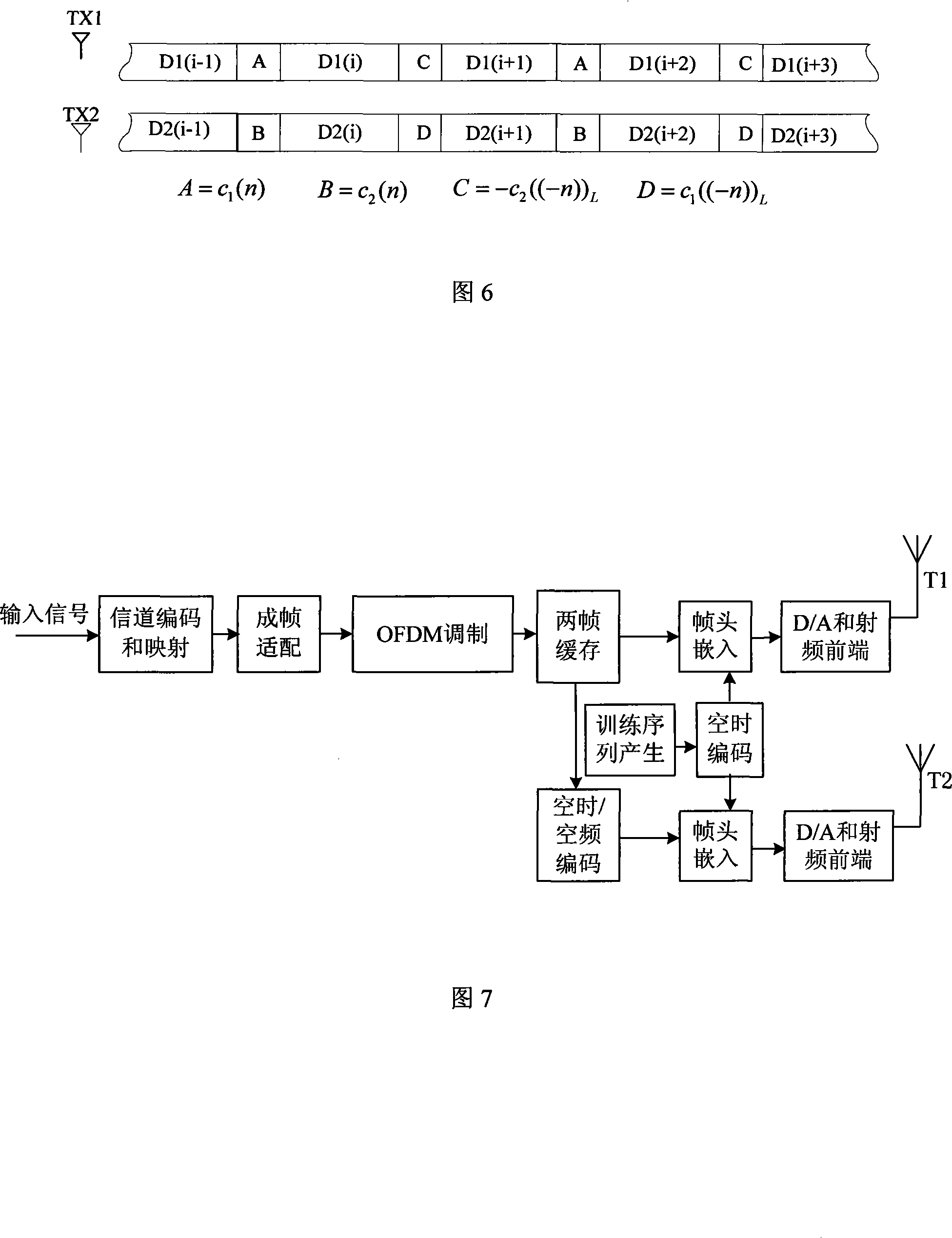 A channel estimation method for transmit diversity system