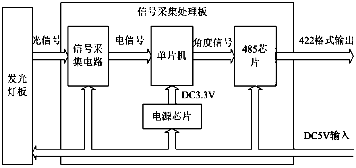 Absolute code disc coarse code correction method