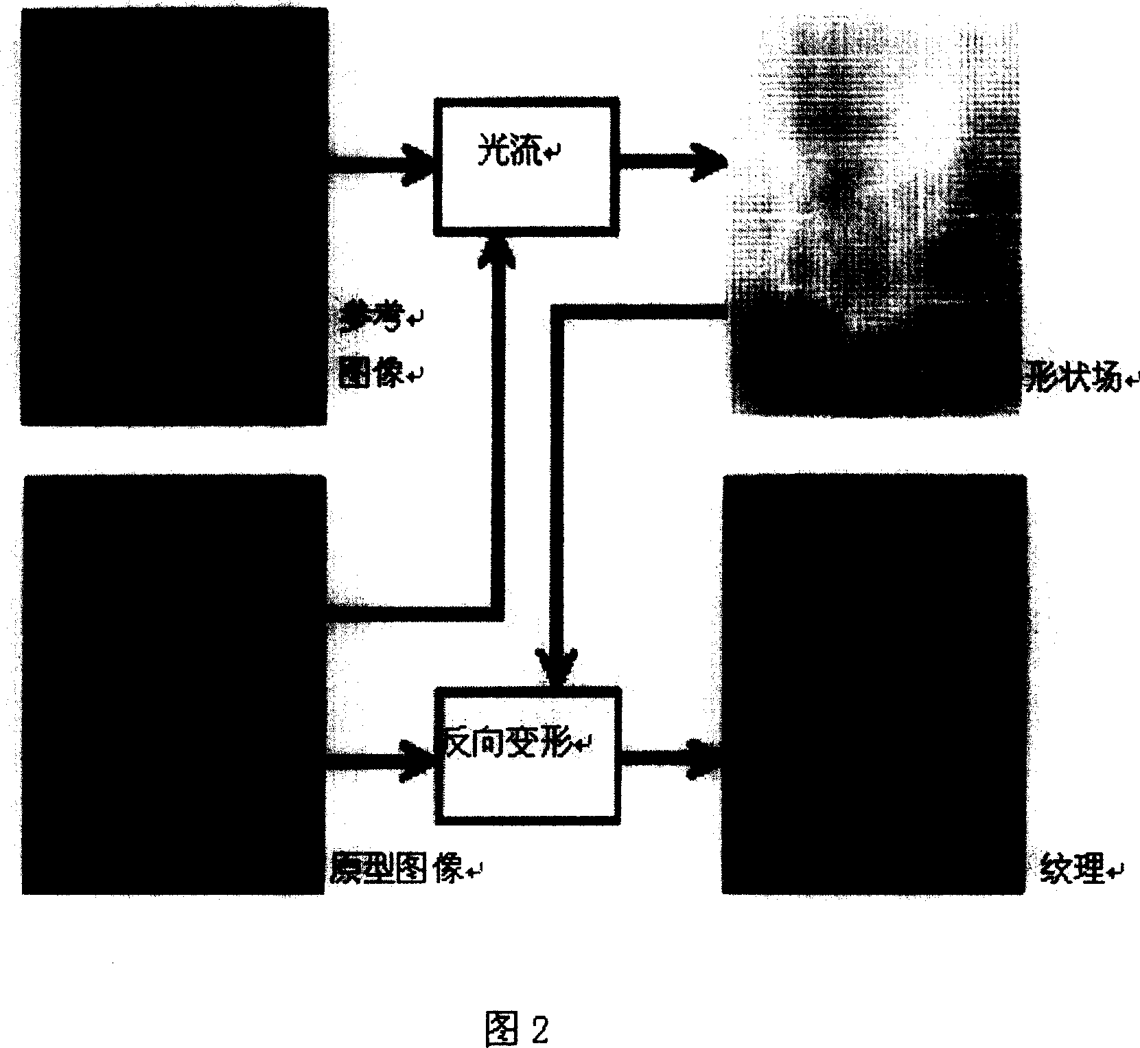 Humanface image matching method for general active snape changing mode