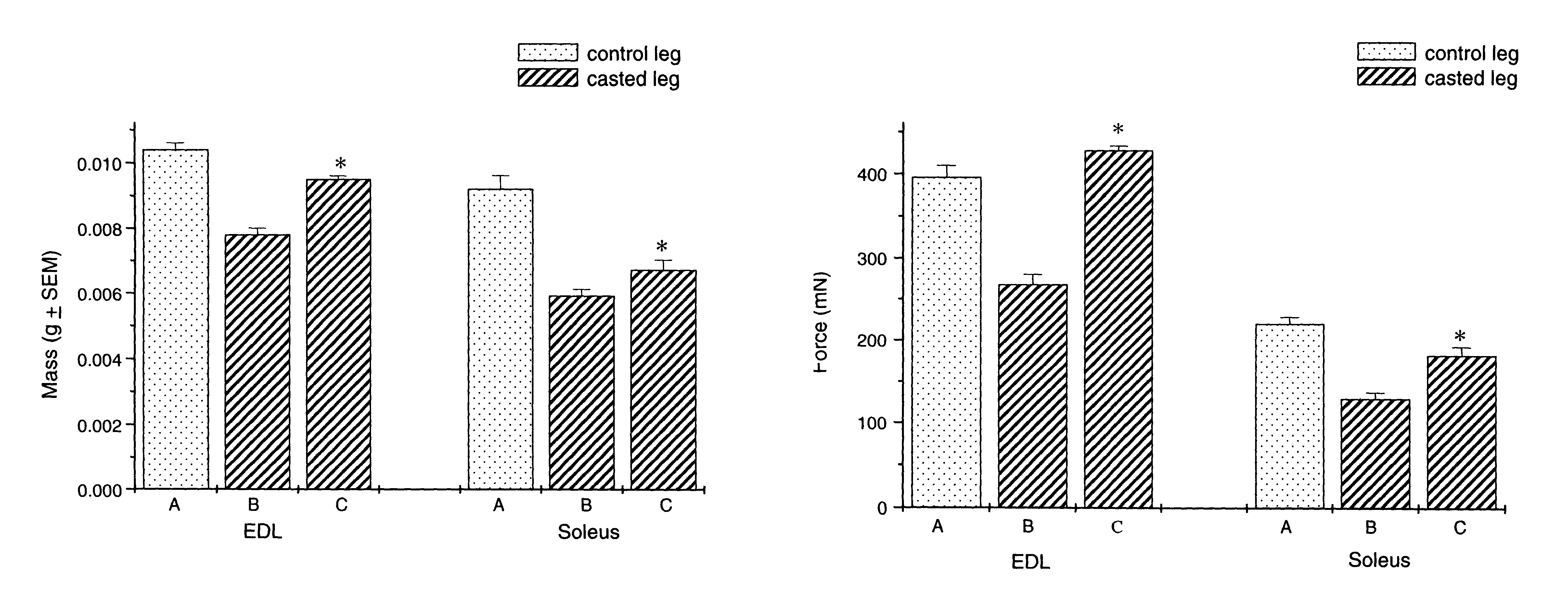 Methods for identifying compounds for regulating muscle mass or function using corticotropin releasing factor receptors