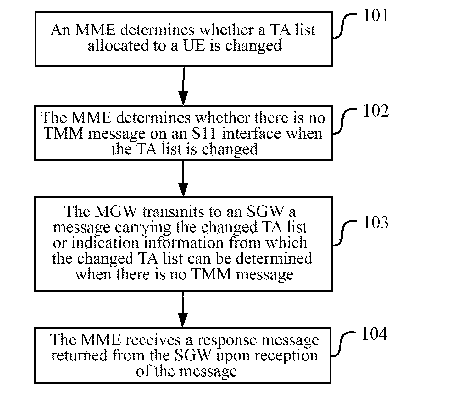 Method and device for updating tracking area identity list