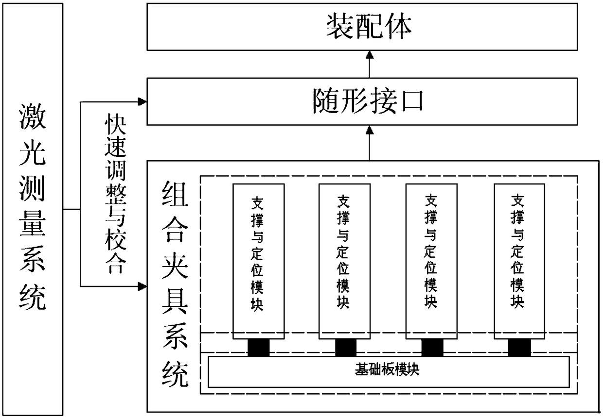 Assembly method of flexible combined fixture for laser cutting tooling