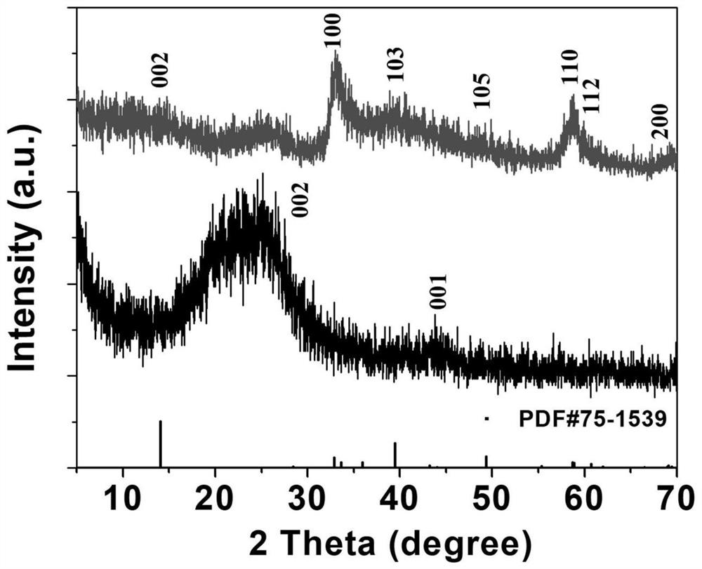 Preparation method and application of MoS2 quasi-quantum dot/nitrogen-sulfur co-doped biomass carbon composite nanomaterial