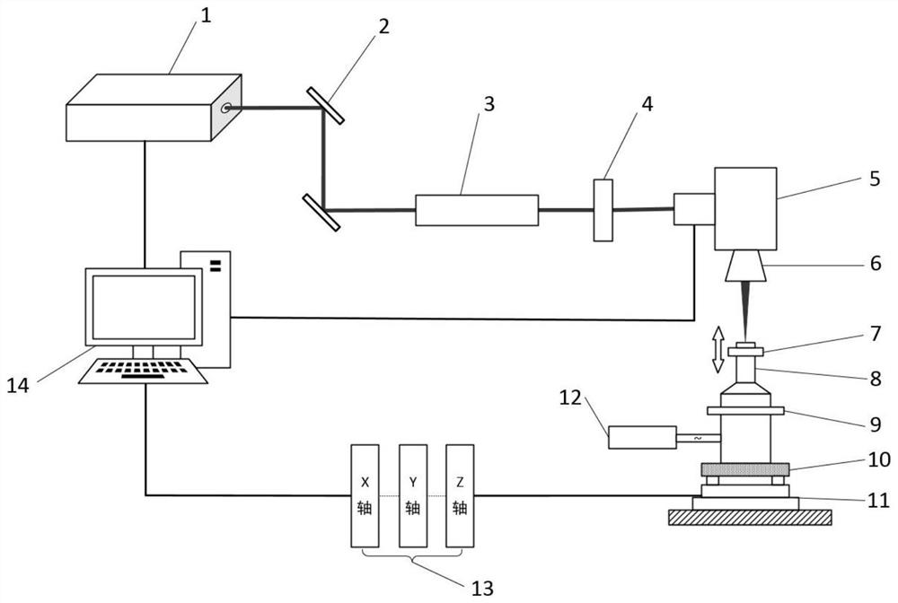 Method for ultrasonic-assisted laser polishing of ceramic-based composite material