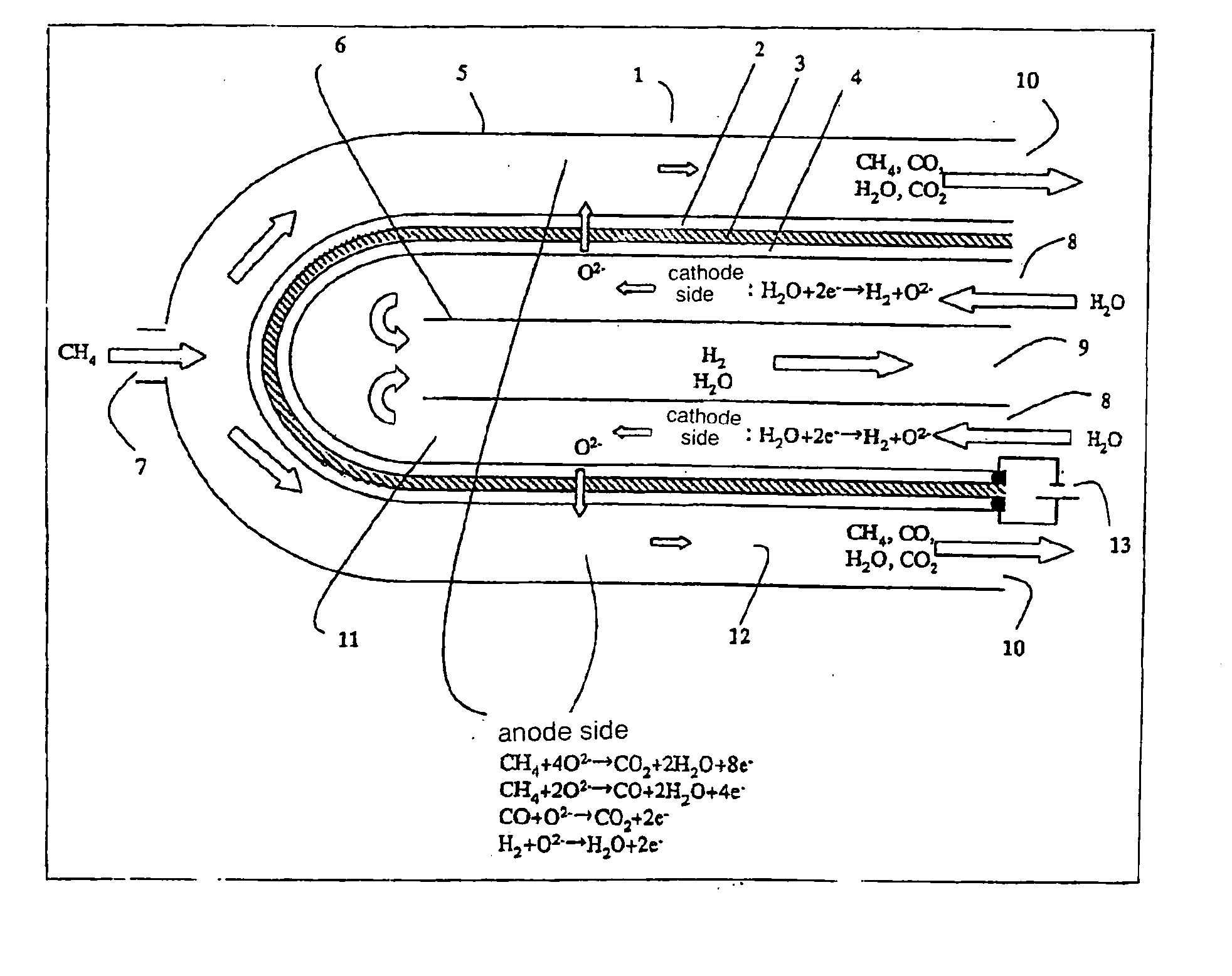 Method and apparatus for producing hydrogen