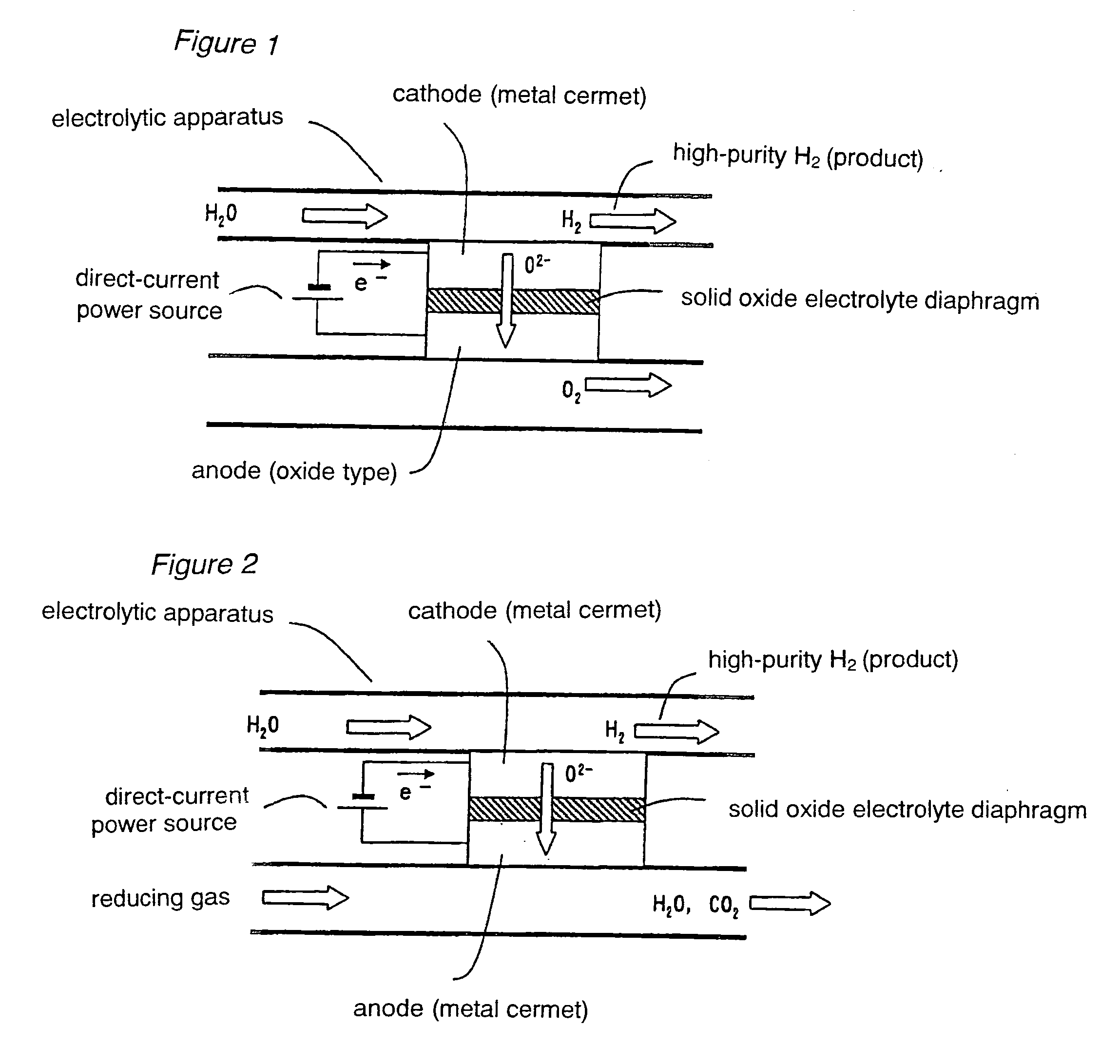 Method and apparatus for producing hydrogen