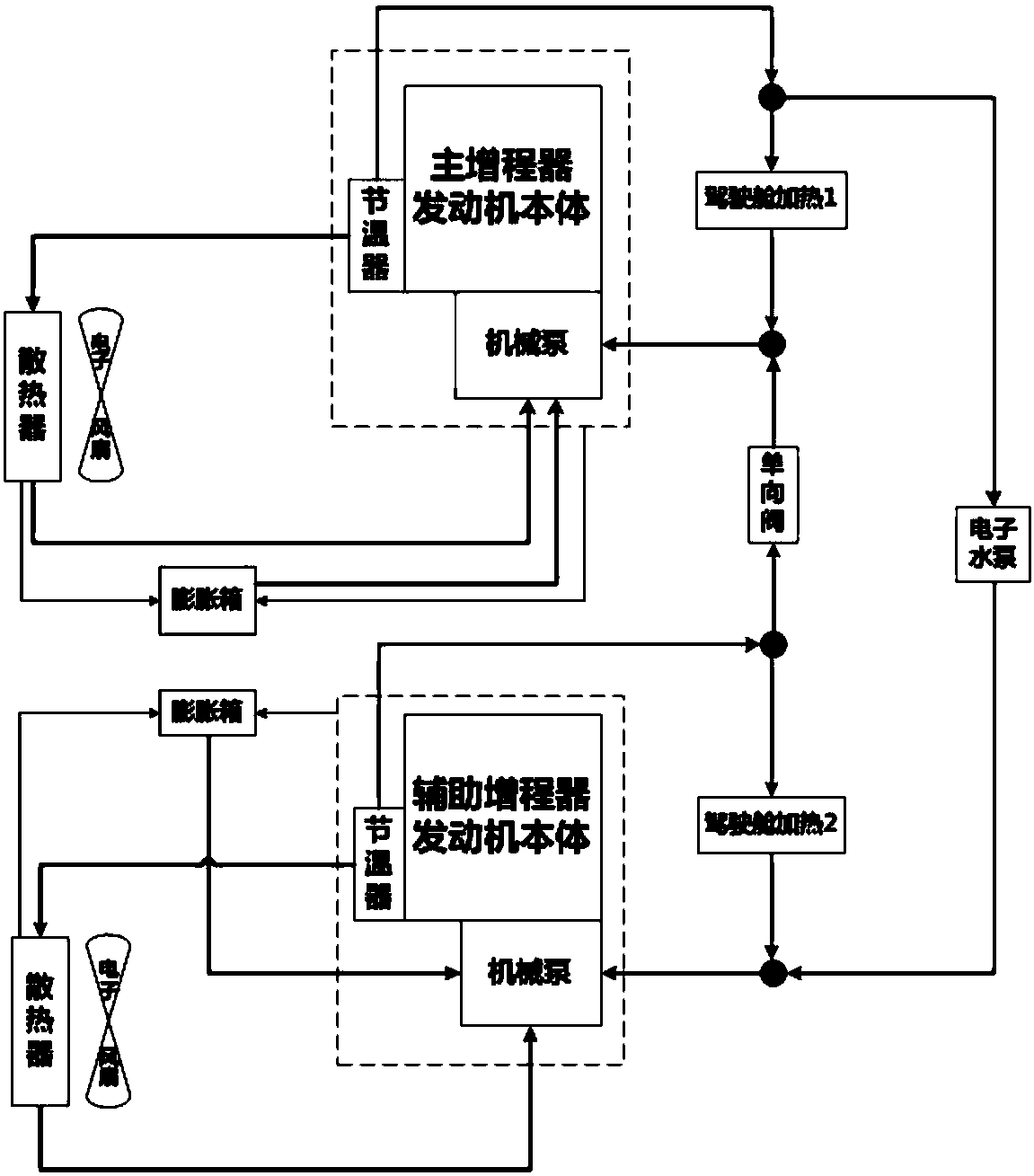 Multi-range-extender engine cooling device