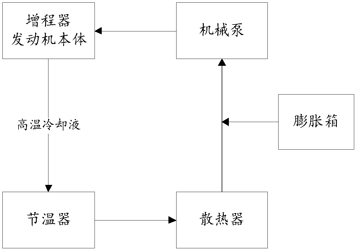 Multi-range-extender engine cooling device