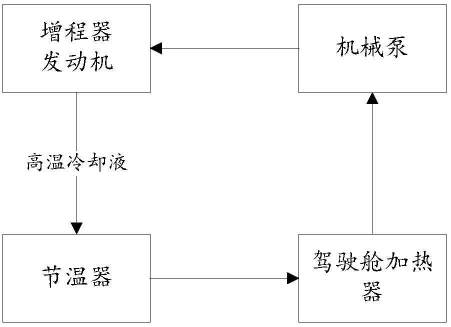 Multi-range-extender engine cooling device