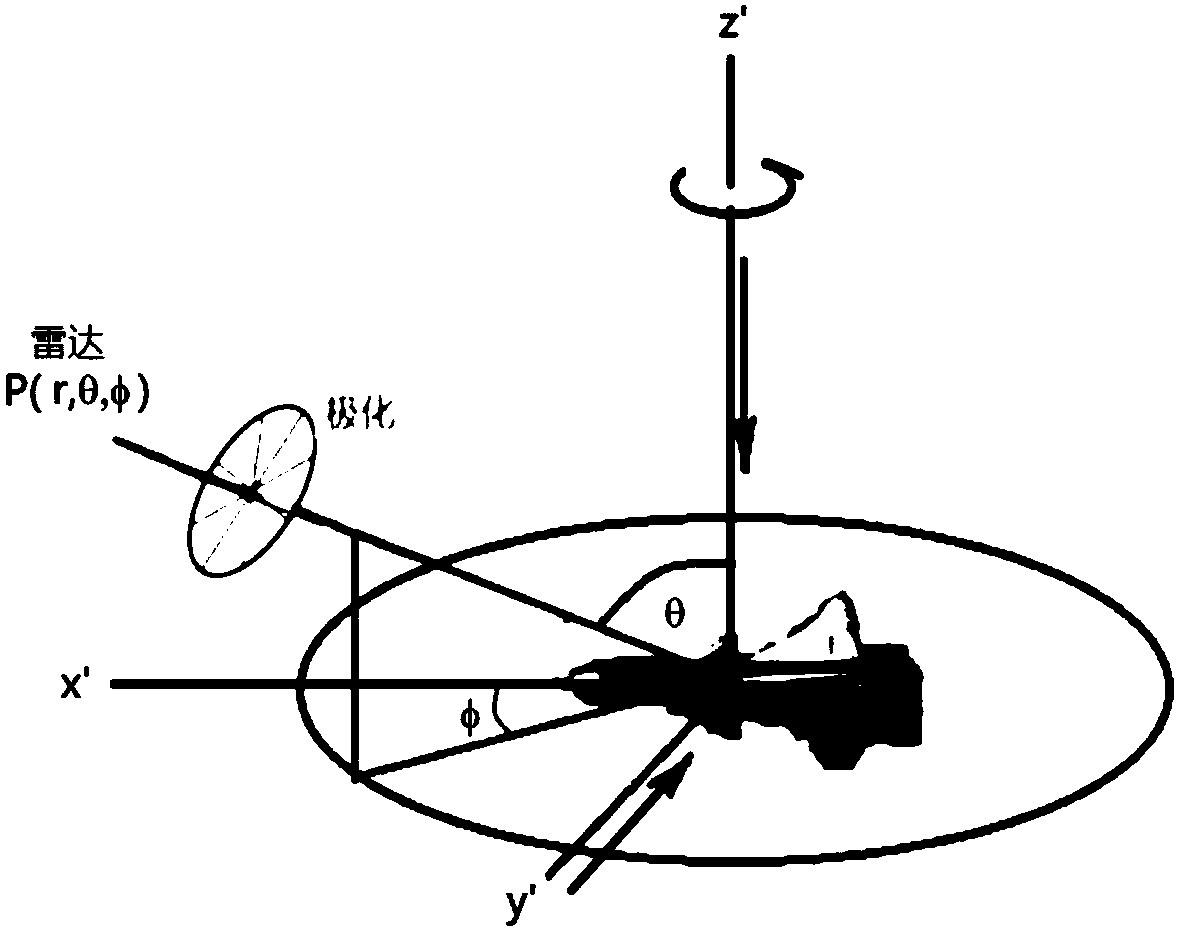 Measurable range expansion method and system of scattering test supporting suspension system