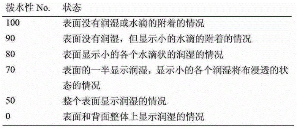 Fluorine-containing composition and fluorine-containing polymer