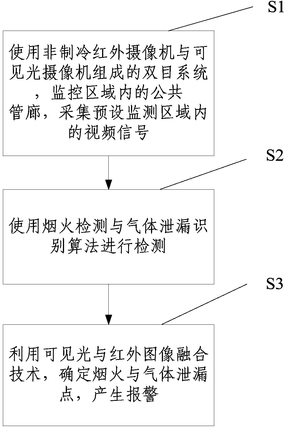 Intelligent smoke detecting and early warning method and device