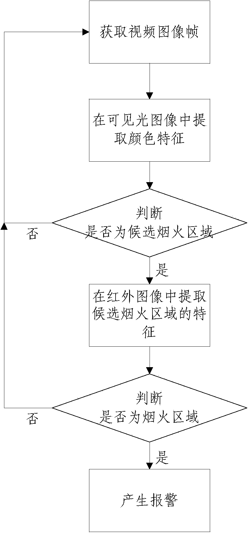 Intelligent smoke detecting and early warning method and device