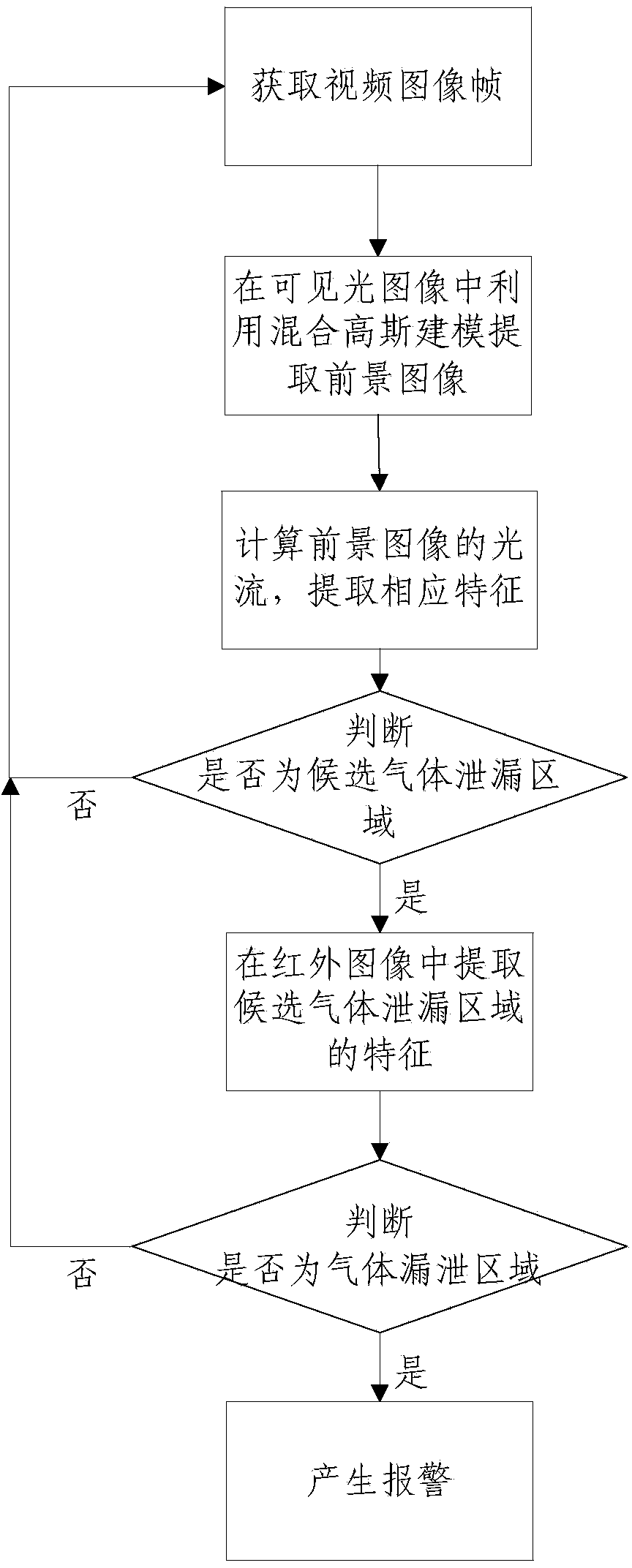 Intelligent smoke detecting and early warning method and device