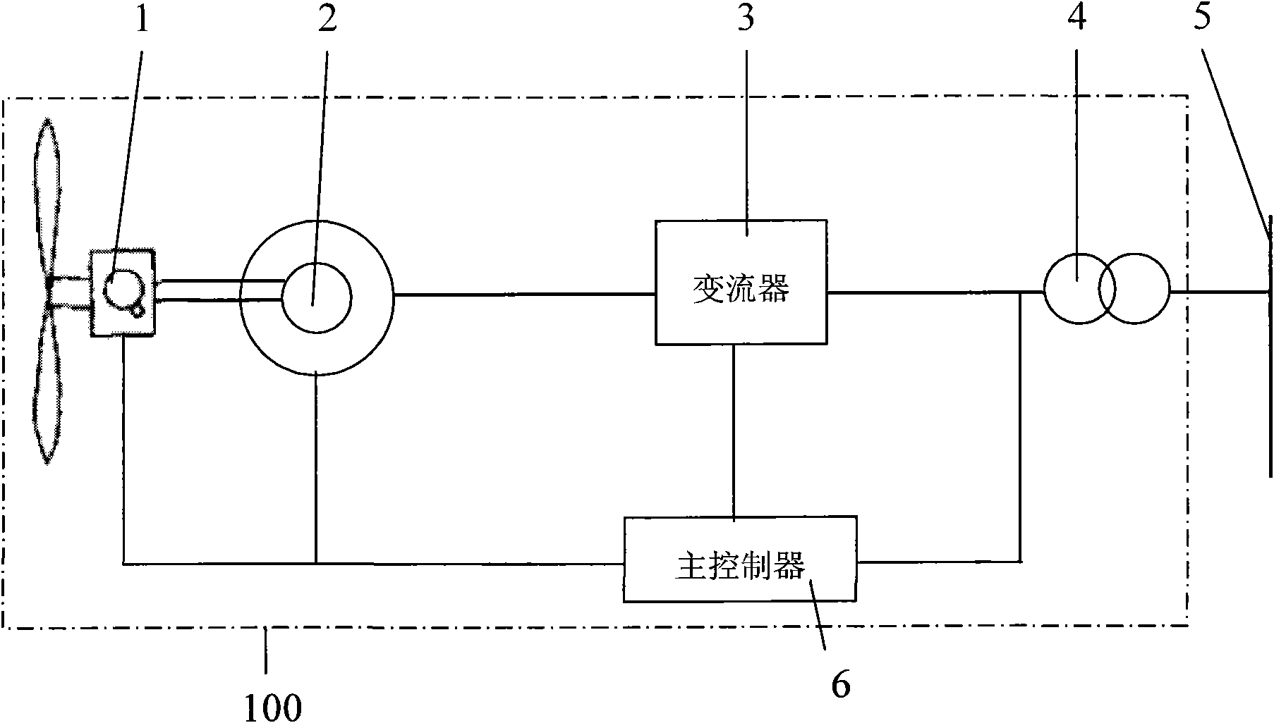 Converter remote monitoring system used for wind power generation