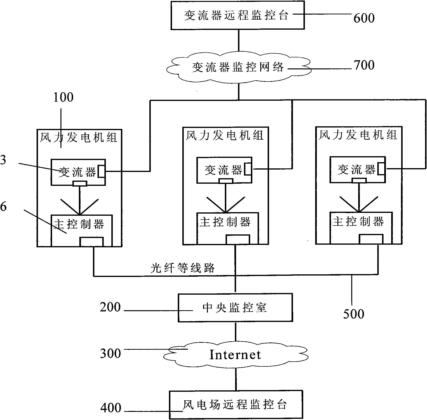 Converter remote monitoring system used for wind power generation