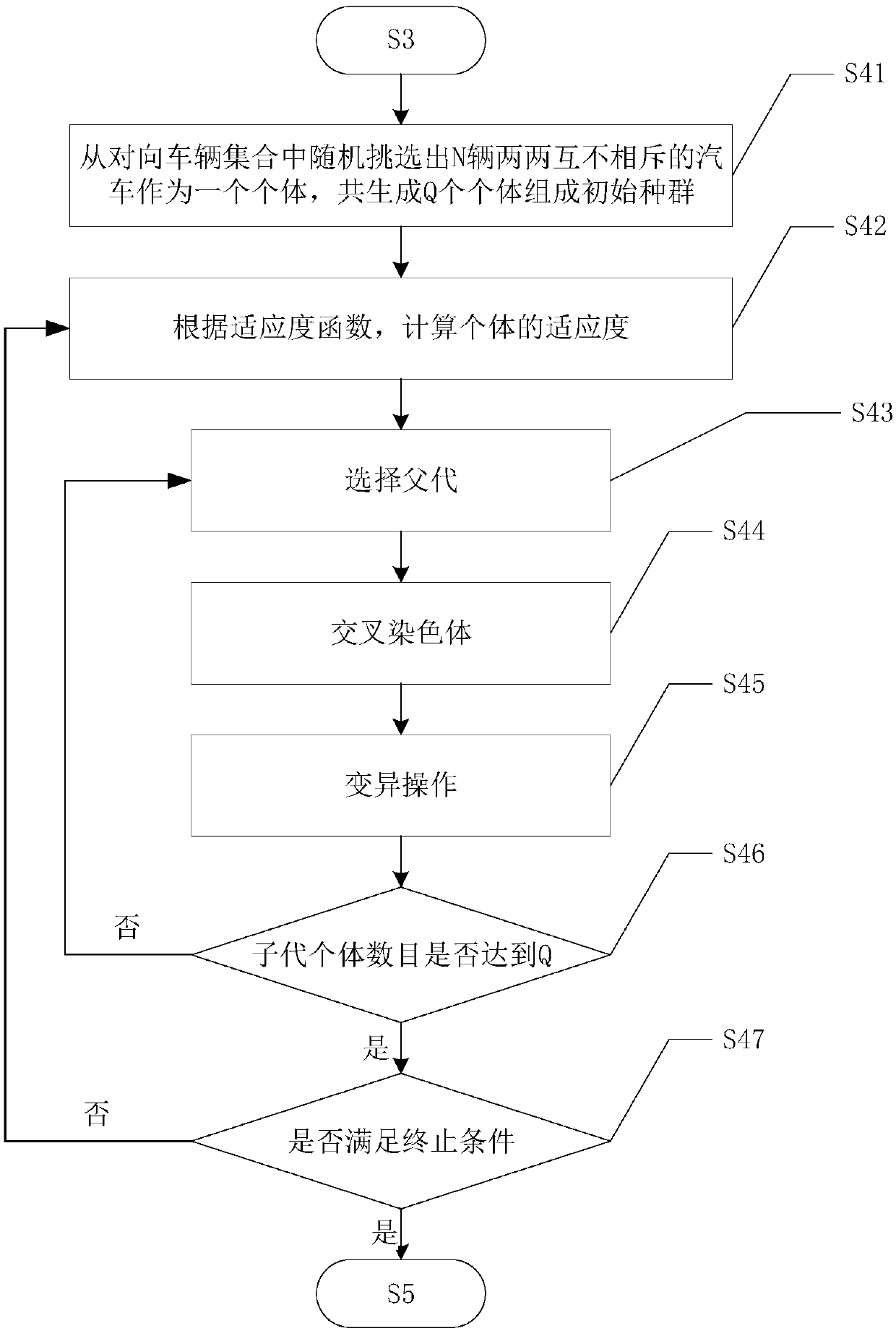 A multi-vehicle cooperative computing task unloading and transmission method is disclosed