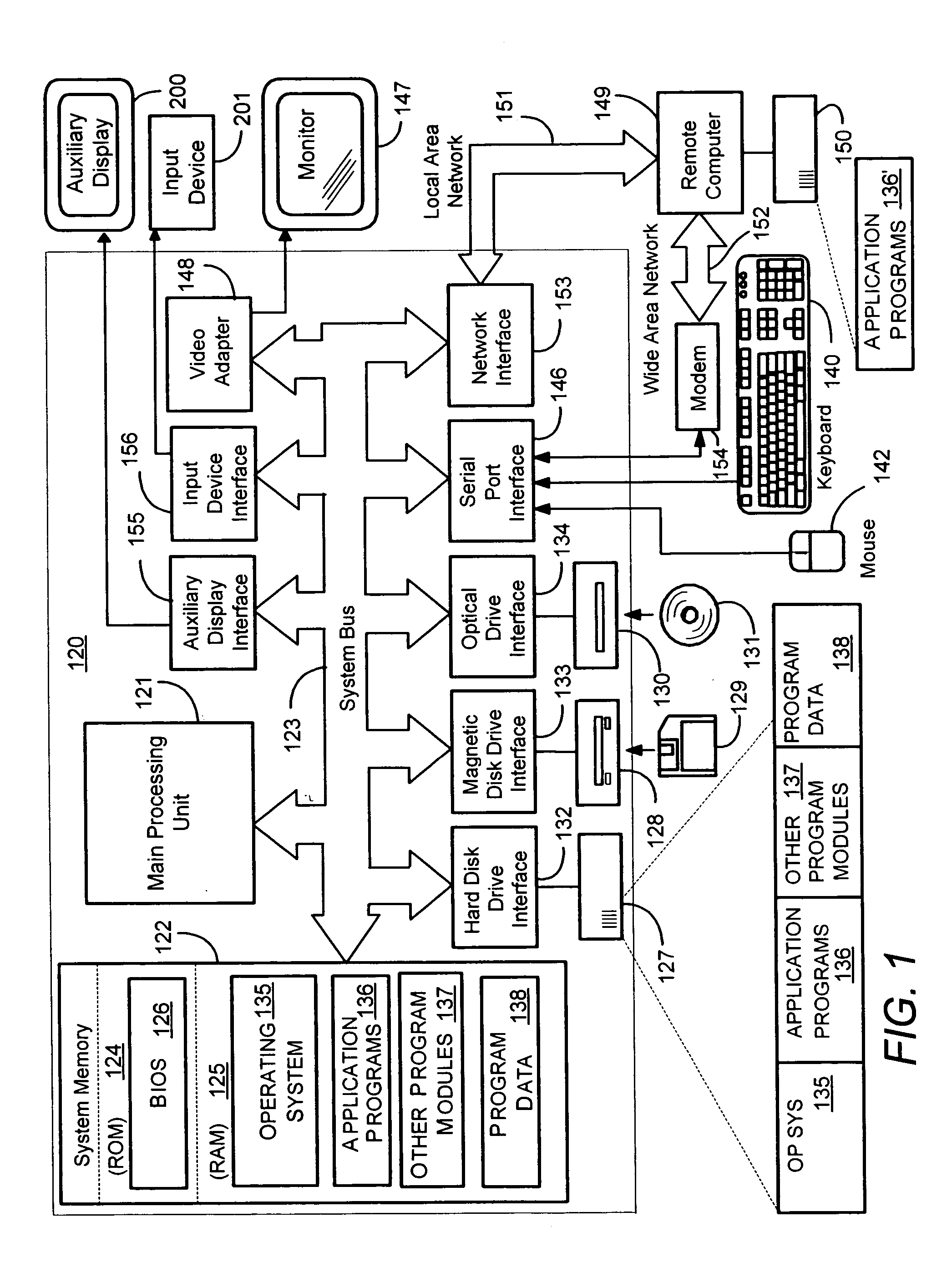 Extensible architecture for auxiliary displays