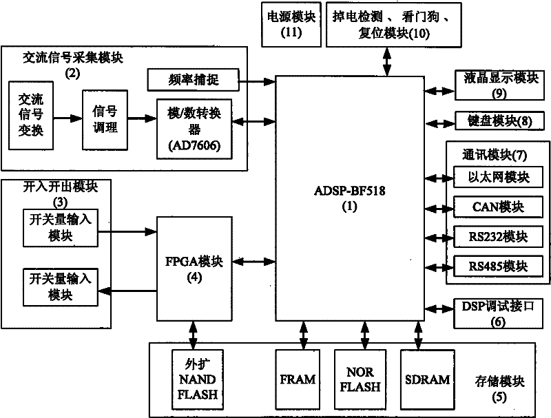 Intelligent relay protector of network