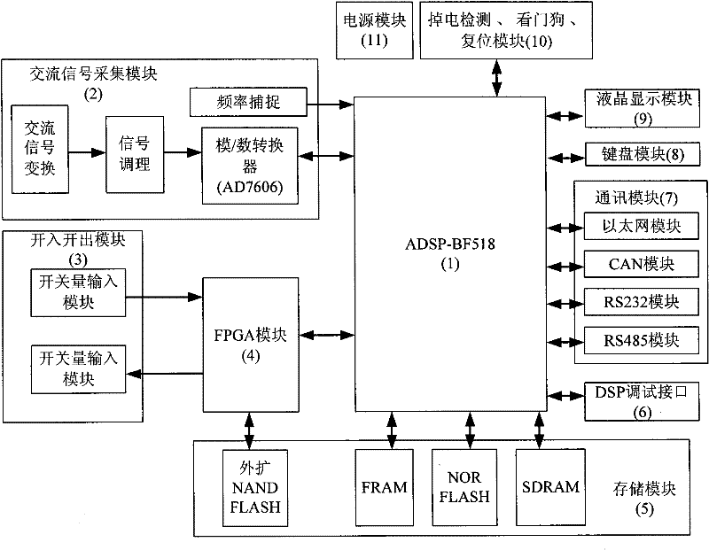 Intelligent relay protector of network