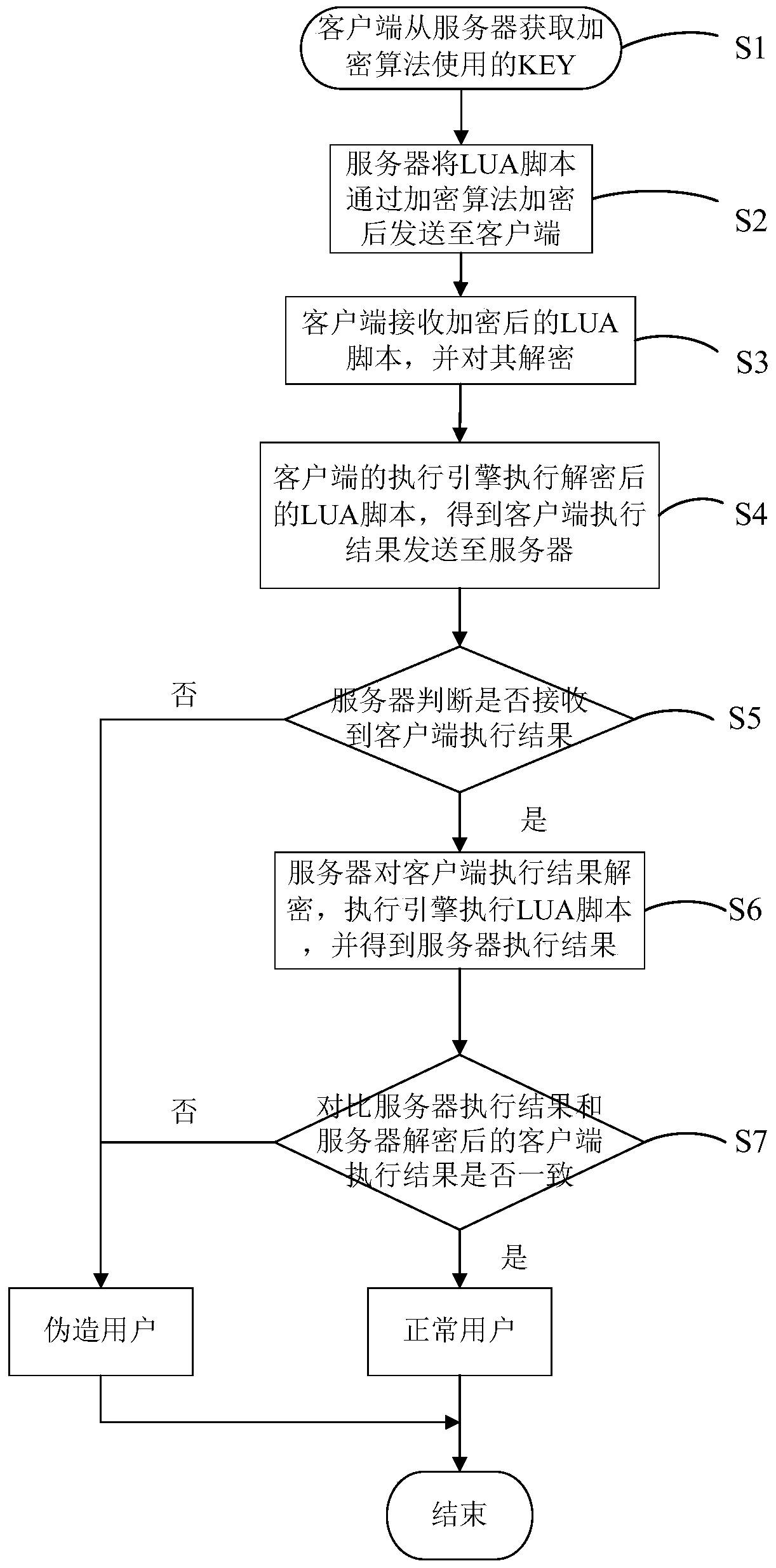 System and method for counting the number of people online on a live broadcast platform