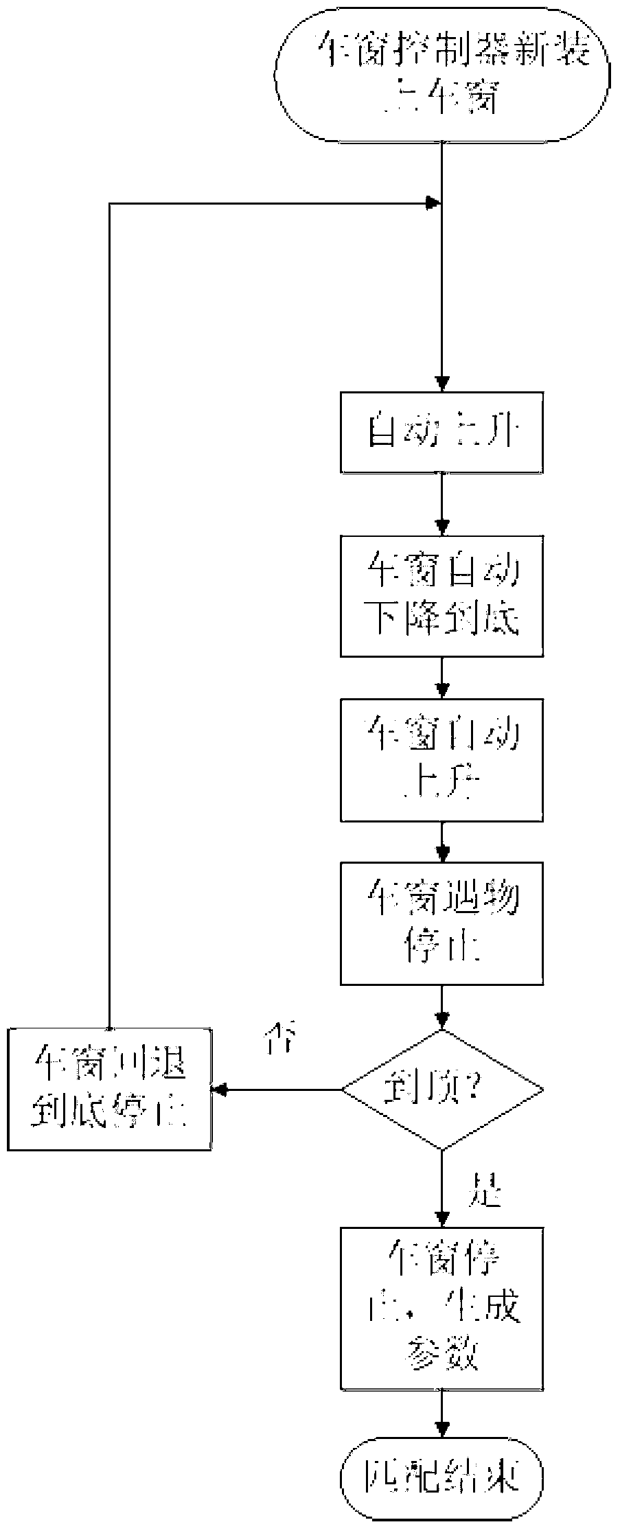 Electric car window anti-pinch parameter automatic matching method