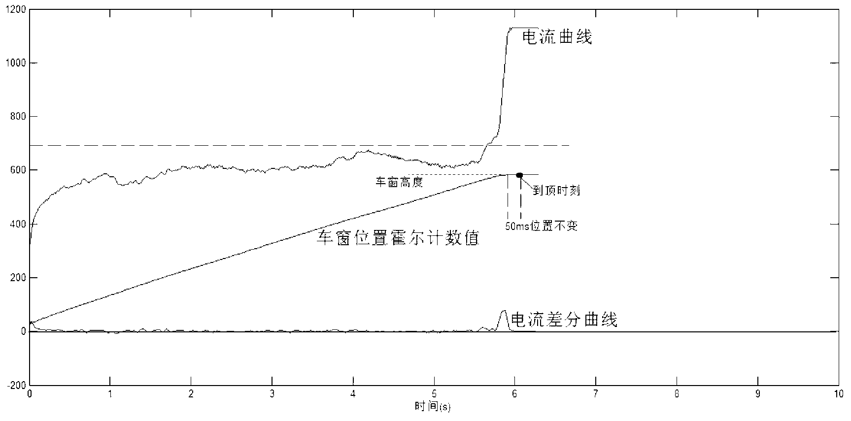 Electric car window anti-pinch parameter automatic matching method