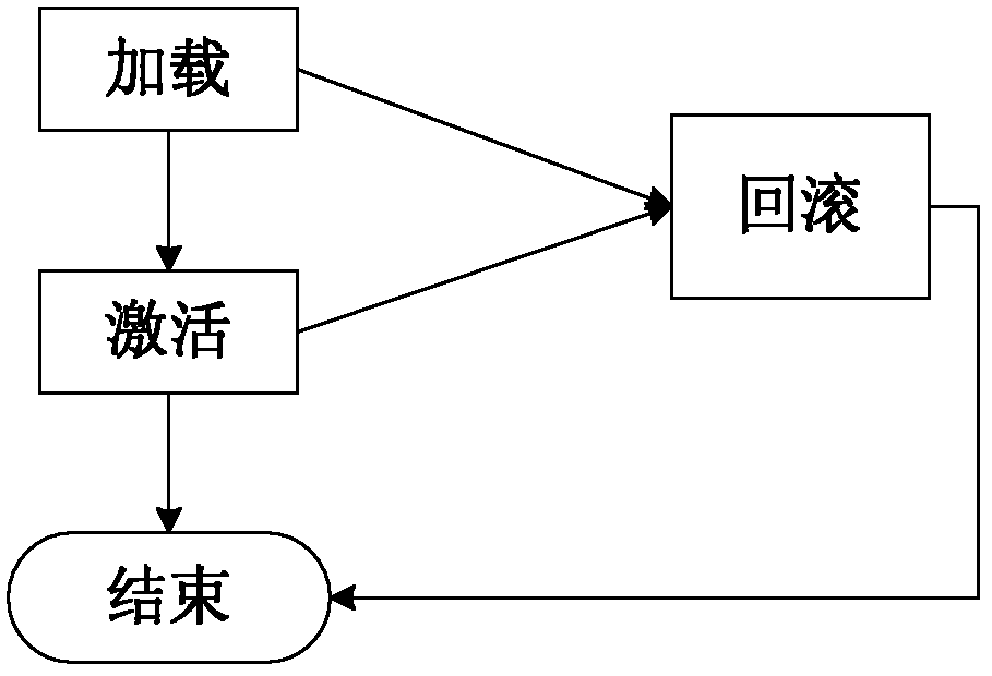 Network element upgrading method, device and network management system