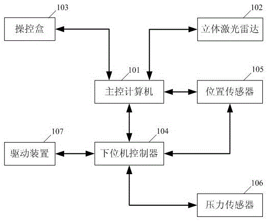 A method for autonomous operation control of an excavating robot