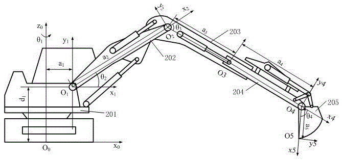 A method for autonomous operation control of an excavating robot