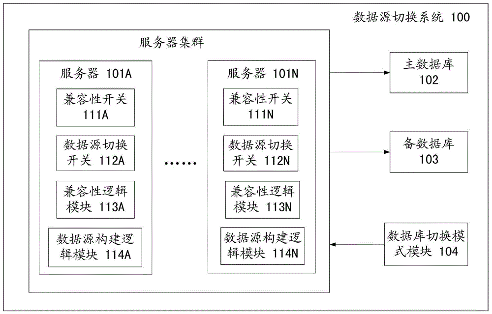 Database switching method and database switching system