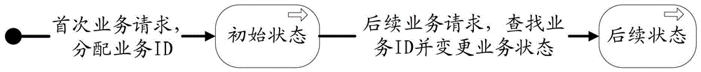 Database switching method and database switching system