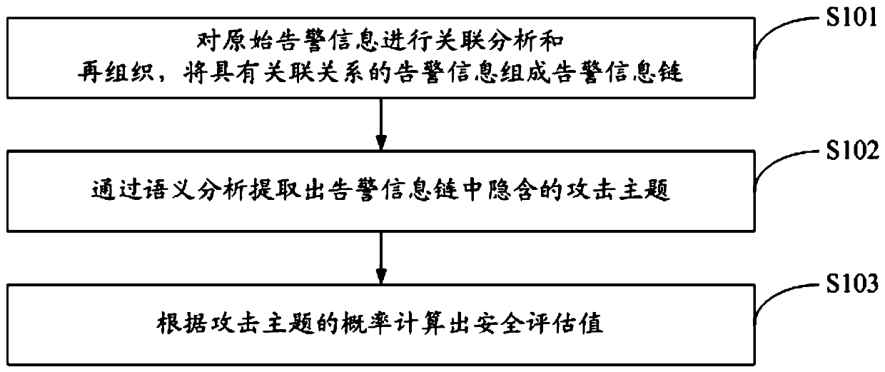 A multidimensional association analysis method and system for advanced persistent threats