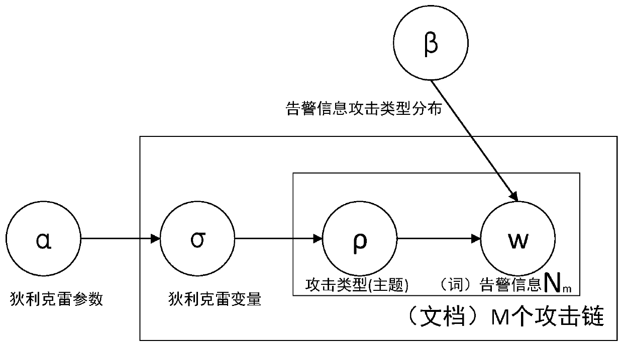 A multidimensional association analysis method and system for advanced persistent threats