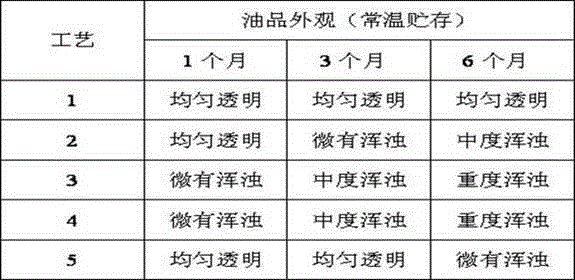 Subway train special gear oil and preparation method