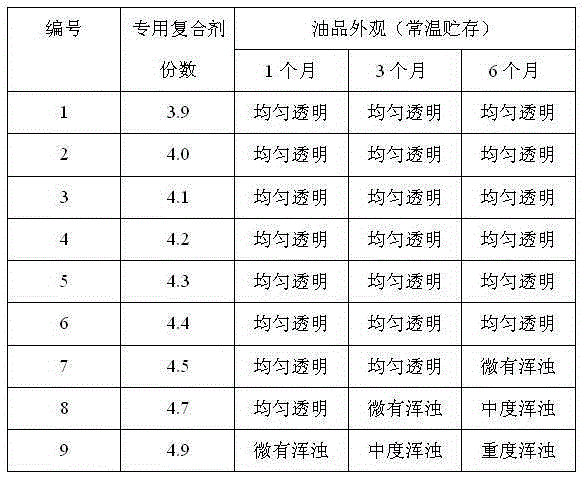 Subway train special gear oil and preparation method