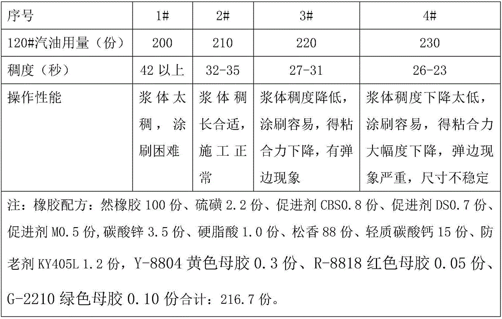 Green rubber slurry for rubber shoe wrapping sponge adhesion, preparation method and applications thereof