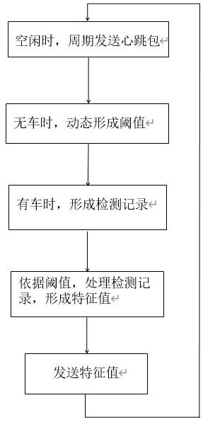 A Time Synchronization Method Between Nodes in Wireless Sensor Networks